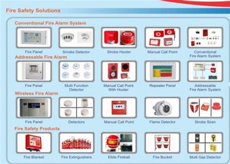 Fire Safety Solution - Fire Extinguisher KANEX 2 kg CO2 Trader ...