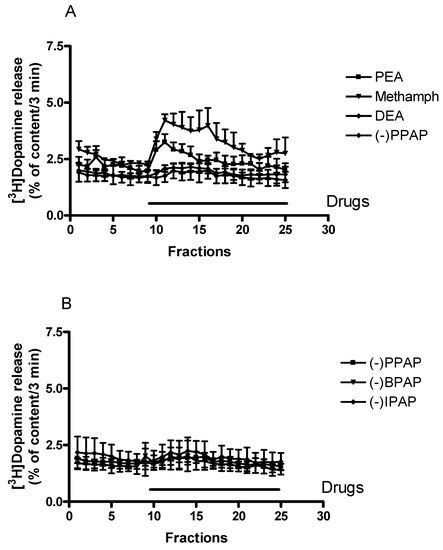 Enhancer Regulation of Dopaminergic Neurochemical Transmission in the ...