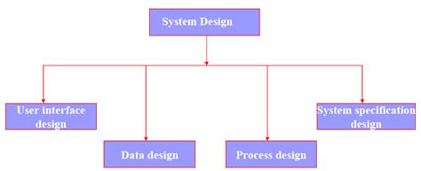 Chapter System Development Life Cycle, PPT,Semester, Engineering - Computer
