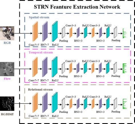 Deep Learning Feature Extraction Network 的图像结果