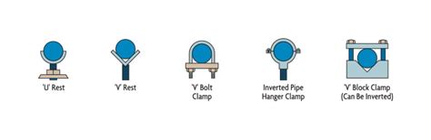 Coriolis Flow Meter technology and application