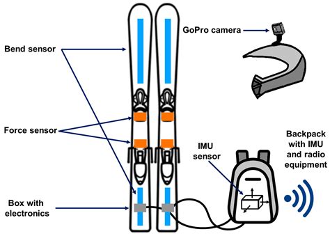 The Role of Emergent Technologies in the Dynamic and Kinematic ...