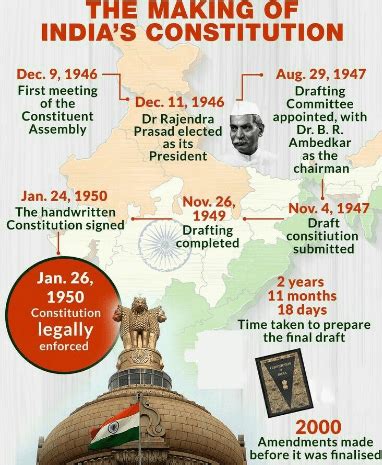Introduction- Evolution of Indian Constitution - Polity, UPSC, IAS ...