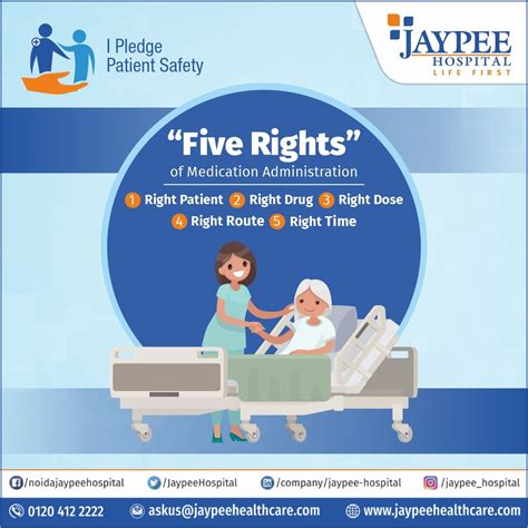 Jaypee Hospital on LinkedIn: “Five Rights” of Medication Administration ...