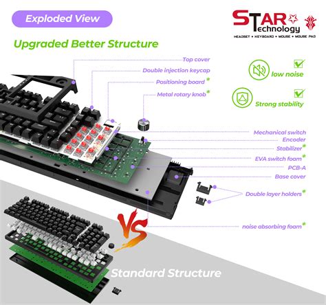 Computer Keyboard Keypad 的图像结果