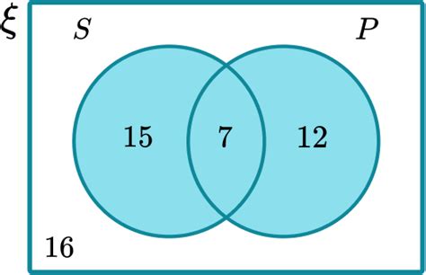 Image result for Set Notation Algebra 2