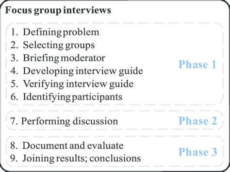 Image result for Focus Group Guide