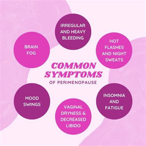 When Does Perimenopause Start and How Long Does It Last?