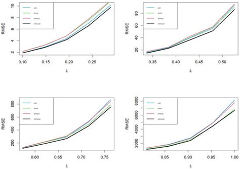 Statistical Inference and Application of Asymmetrical Generalized ...