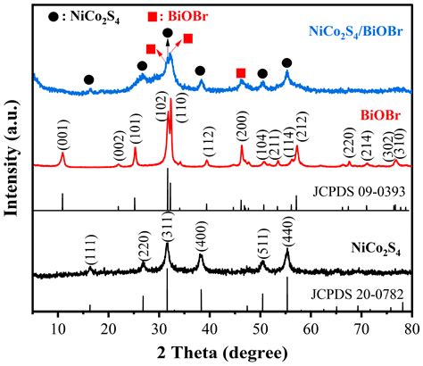 Efficient Photocatalytic Reduction of Hexavalent Chromium by NiCo2S4 ...