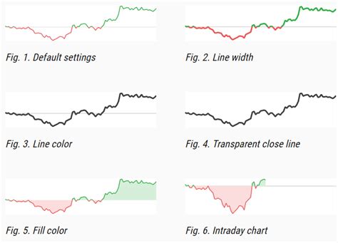 Image result for JavaScript Table Stock Market Library