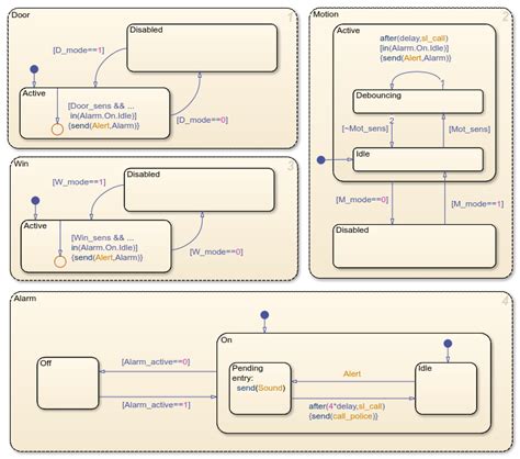 State Machine Simulink 的图像结果