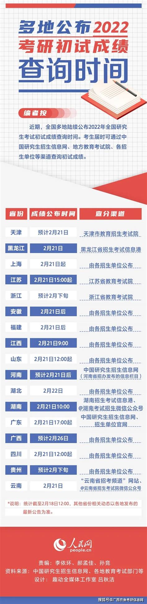 广西贵港2022年4月自考成绩查询时间：5月13日9:00起