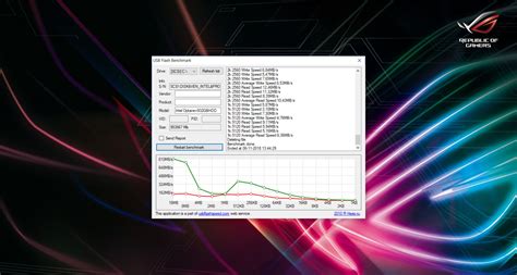 Image result for Benchmark USB RAM