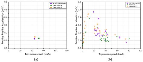 Driving Characteristics Analysis Method Based on Real-World Driving Data