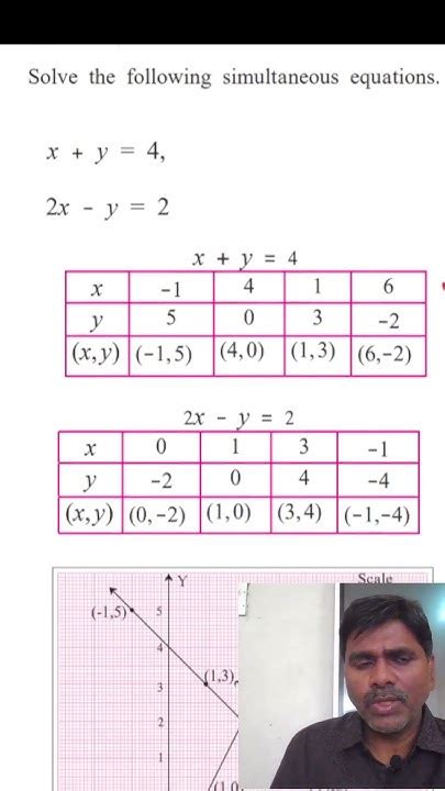 Image result for Simultaneous Equation Graphical Method Exercise