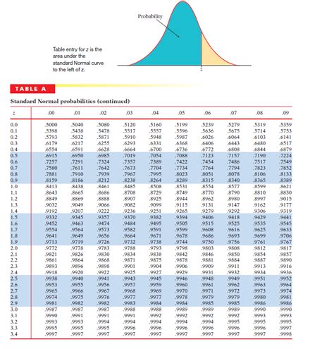 Image result for Unit Normal Table Left Right Z