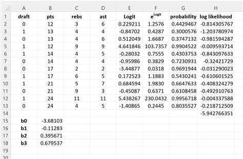 Image result for Logarithmic Regression Excel Statistics