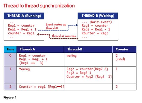 Image result for Time Spent On Debugging
