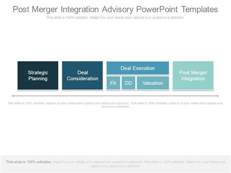 Image result for Post-Merger Integration PowerPoint
