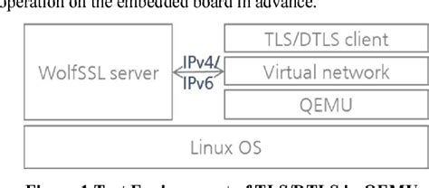 Image result for At TLS Setup Tutorial for z/OSMF
