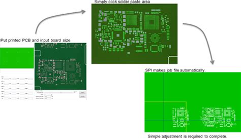KOH YOUNG – Solder Paste Inspection India | Automated Optical ...