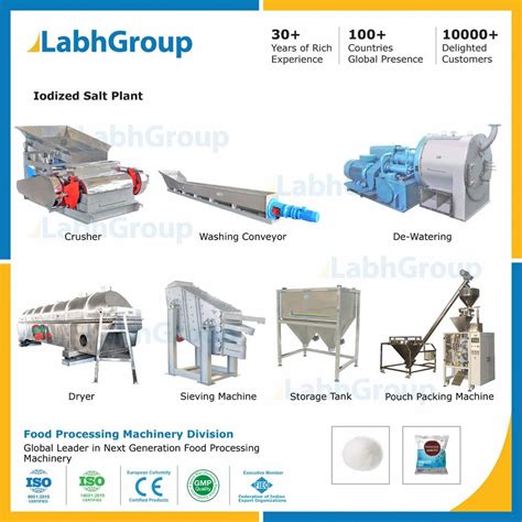 Image result for Salt Production Machine