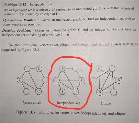 Image result for Independent set Applications