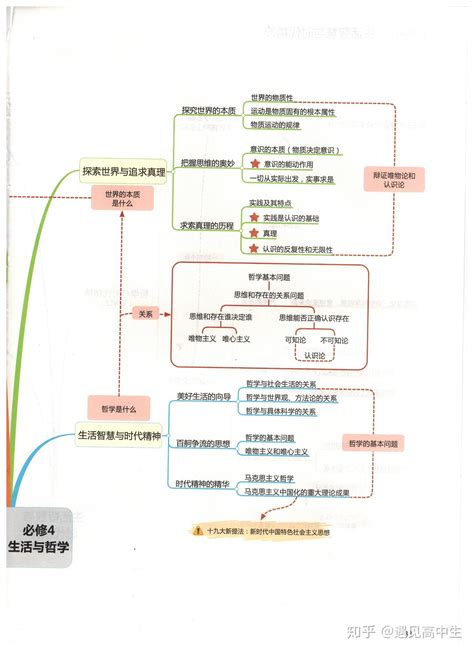 高中政治 的图像结果