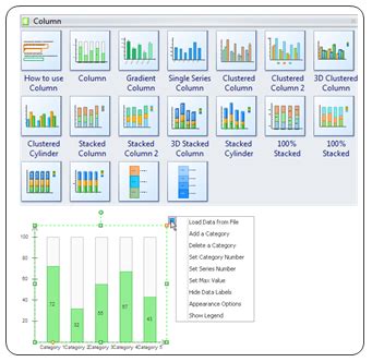 Comment créer d'excellents tableaux de bord à partir de modèles