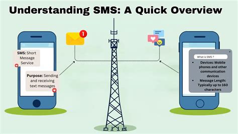 Image result for SMS Meaning Code