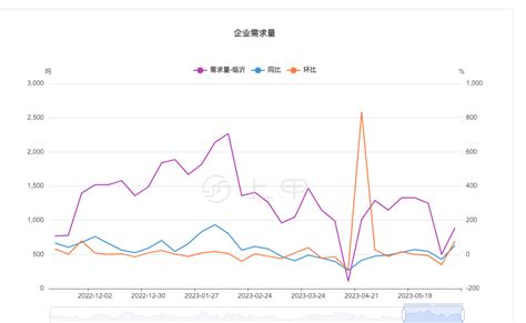 专题：以史为鉴，看尿素后续行情方向 - 知乎