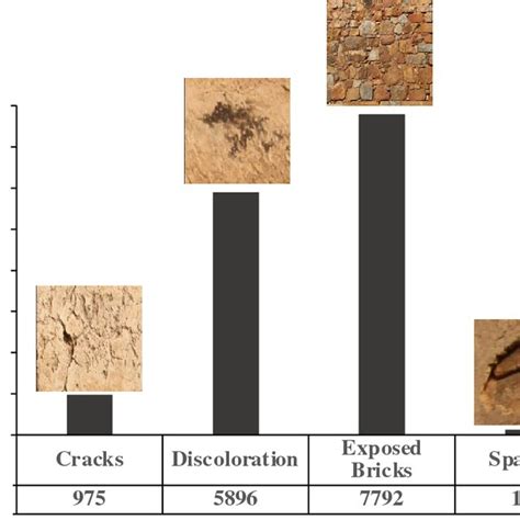Image result for High Defects Graph