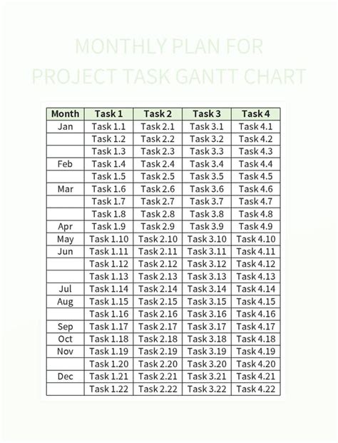 Image result for Tutorials for Project Schedules of Tasks Calendar Gantt Chart