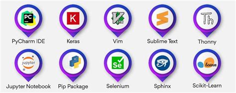 Windows Tools Python 的图像结果