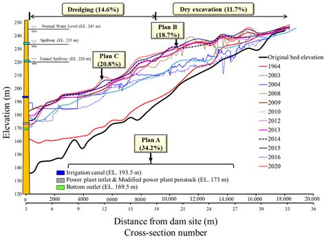 Reservoir Sediment Management and Downstream River Impacts for ...
