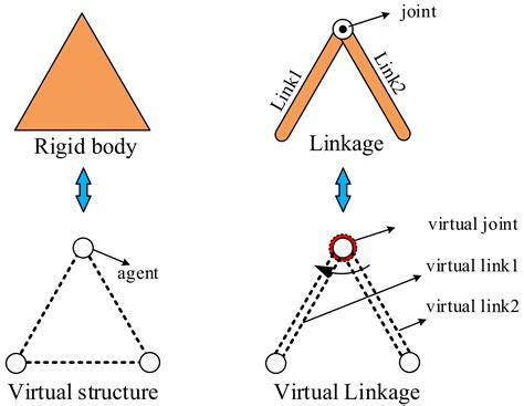 Reconfigurable Formation Control of Multi-Agents Using Virtual Linkage ...