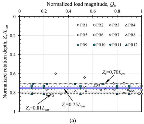 JMSE | Special Issue : Geological Environment and Engineering in ...