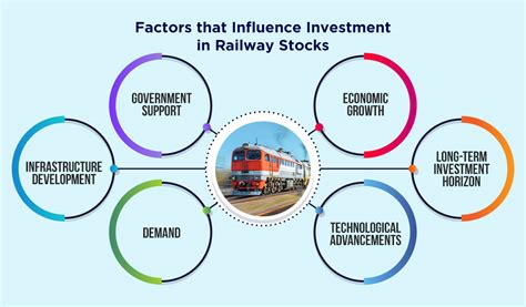 Best Railway Stocks In India To Invest In 2024