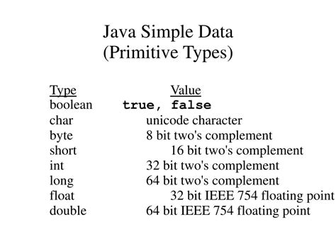 Int Java 的图像结果