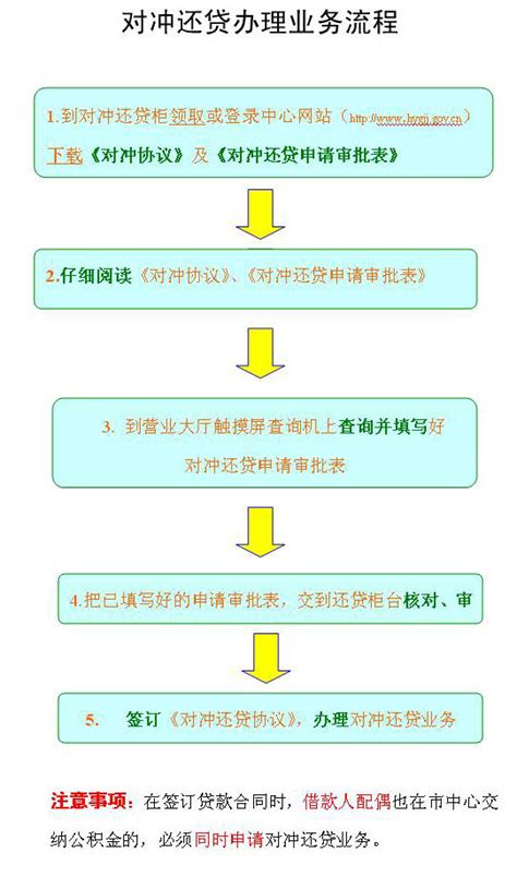 衡阳市人民政府门户网站-对冲还贷业务办理流程图