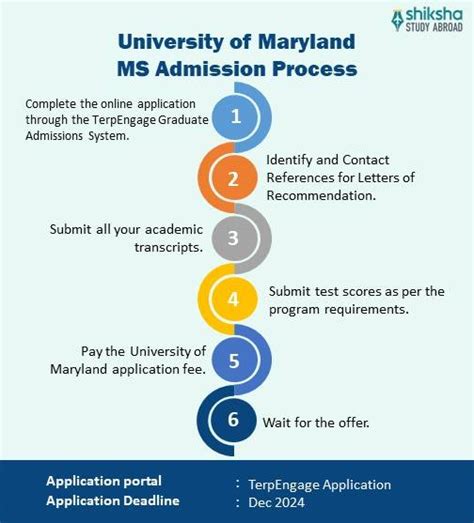University of Maryland Admission 2025: Application Dates & Deadlines ...