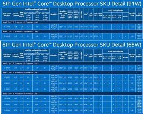 Processor Types Comparison 的图像结果
