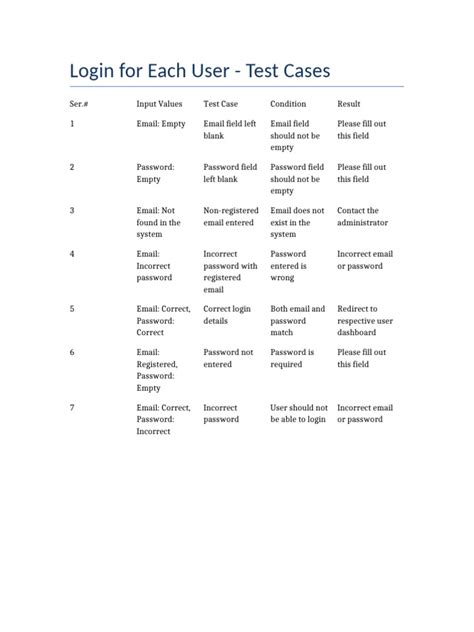 Image result for Login-Form Test Using Automation Testing