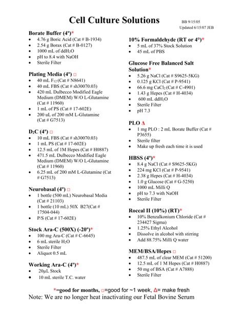 Using the Botoca Buffer System 的图像结果