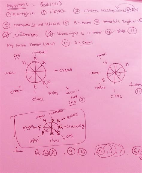 Regular innovations - Learn in innovative manner: Circle arrangement in ...