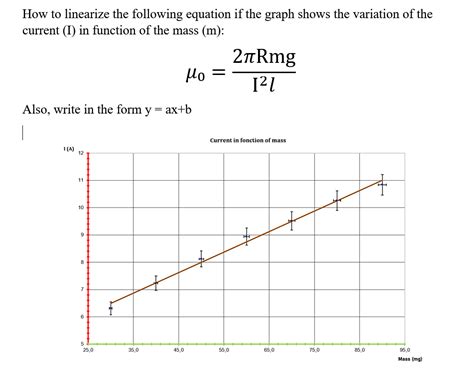 Linearizing a Graph 的图像结果