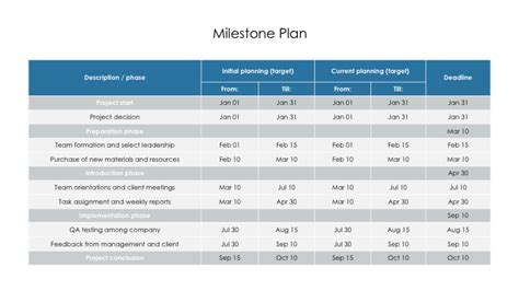 Image result for Project Plan Structure