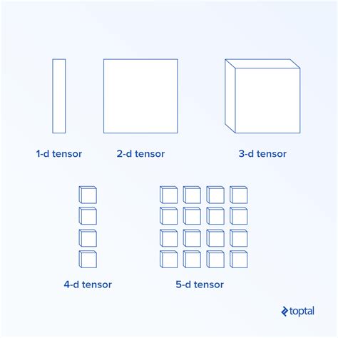 Image result for Machine Learning Tensorflow Tutorial