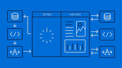 Image result for JavaScript Async Artitechture